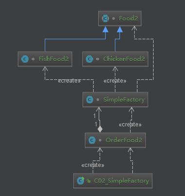 java描述设计模式02简单工厂模式